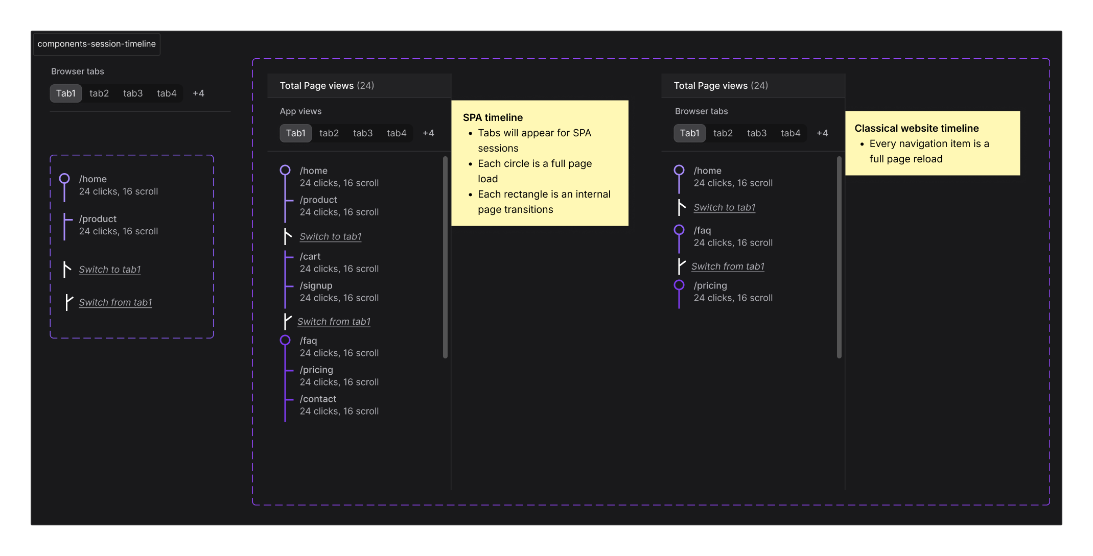 components-session-timeline